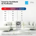 wozoyo-air-purifier-coverage-area-ach-1211-sqft