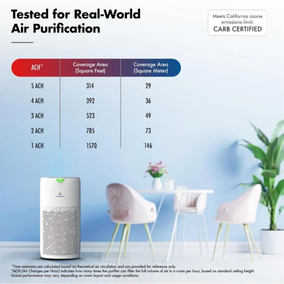 wozoyo-air-purifier-features-filtration-smart-control