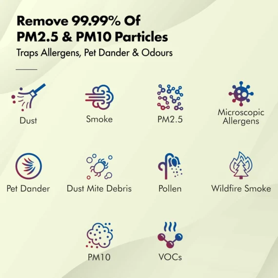 wozoyo-air-purifier-pm25-pm10-particle-removal